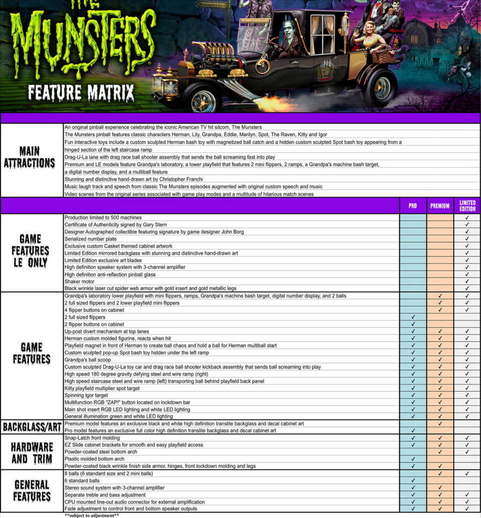 The Munsters Pro Pinball Machine by Stern The Munsters Pro Pinball Machine by Stern